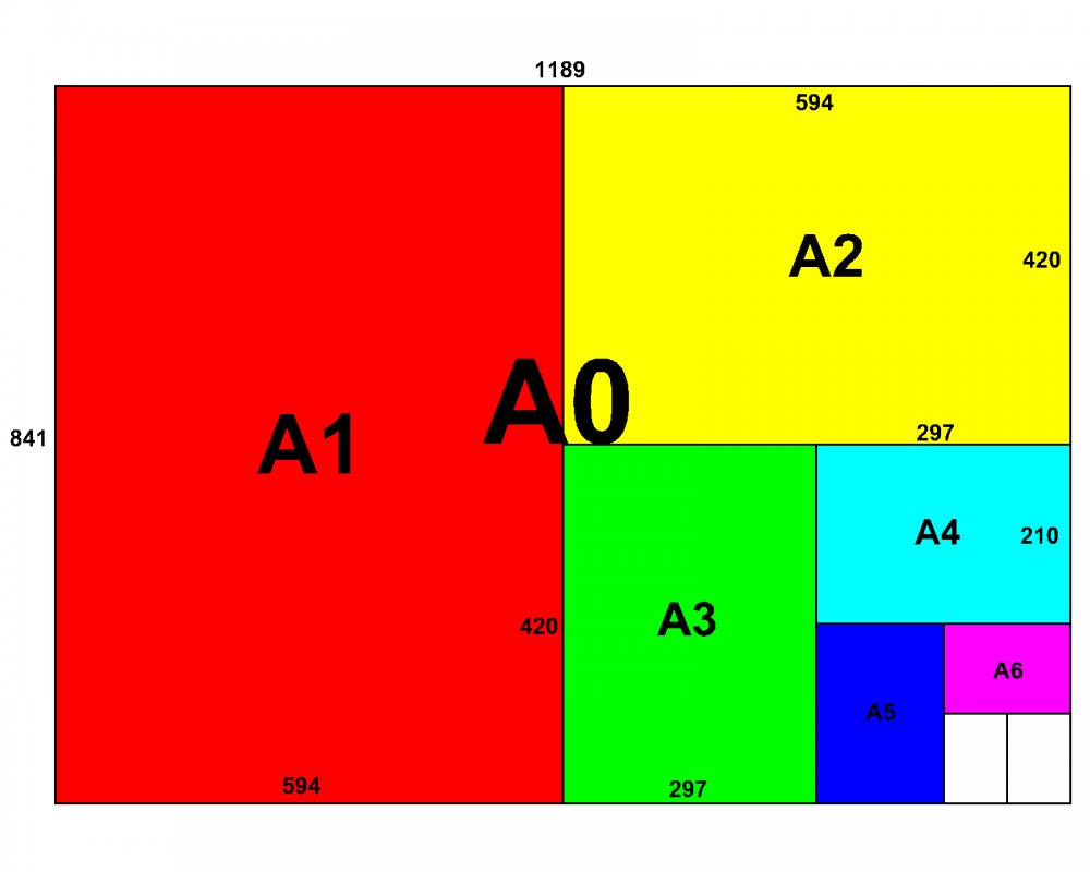 Kích Thước Khổ Giấy A1 Là Bao Nhiêu Cm, Mm, Inch, Pixel