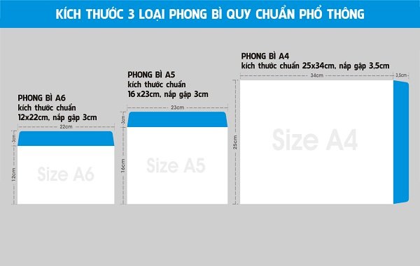 Kích thước phong bì A4, A5, A6, phong bì nhỏ, lớn, tiêu chuẩn