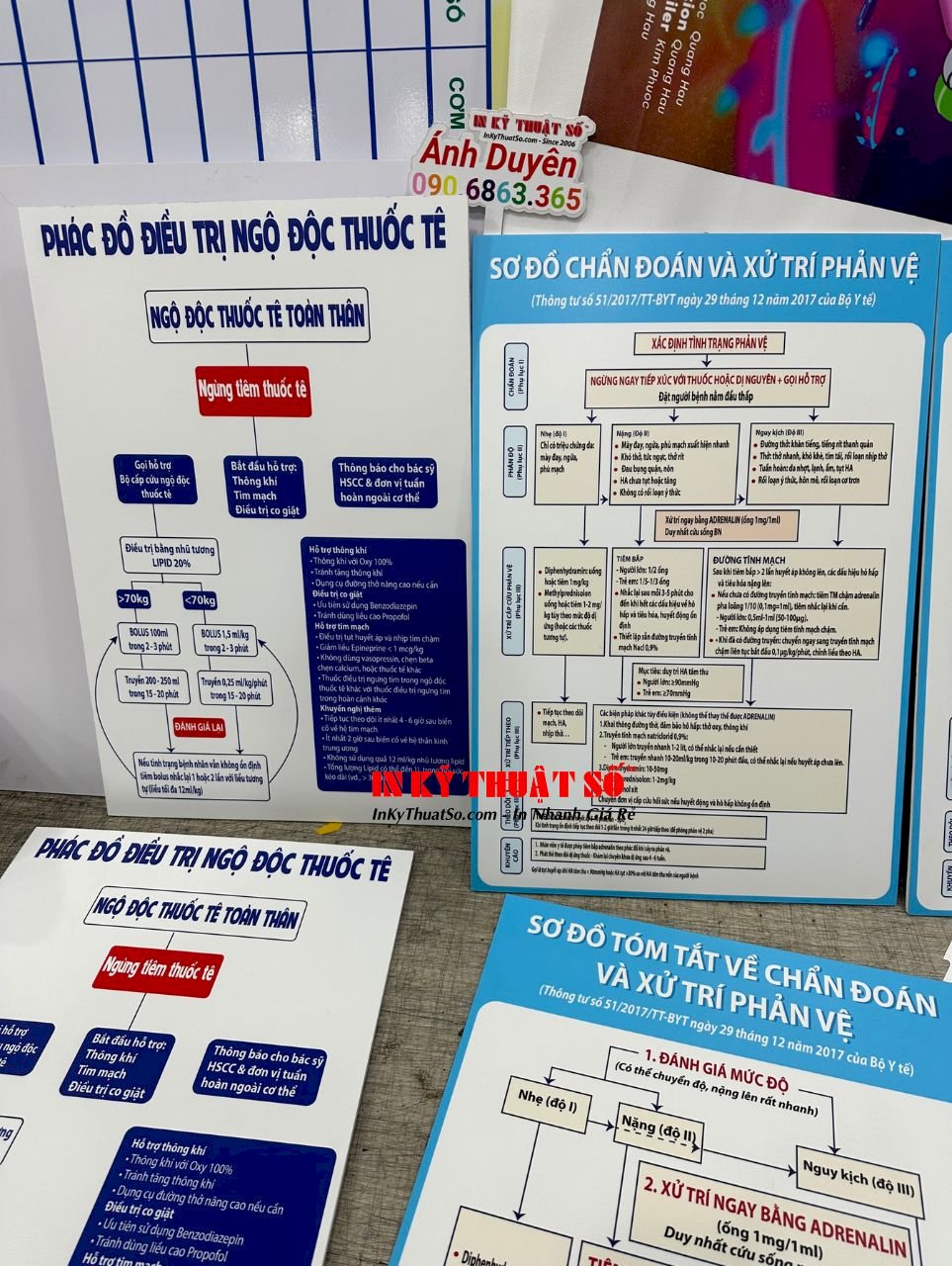 In sơ đồ quy trình làm việc ngành y