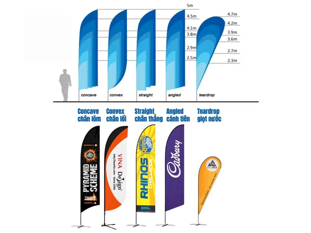 Top 5 loại cờ phướn quảng cáo, cờ bãi biển, cờ team building, cờ lưỡi liềm, cờ giọt nước