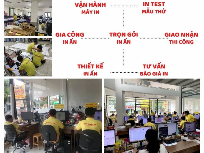 Máy in Công ty In Kỹ Thuật Số Since 2006