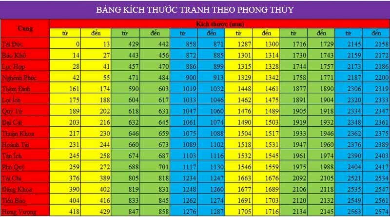 Kích thước khung tranh treo tường phong thủy