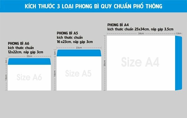Kích thước phong bì A4