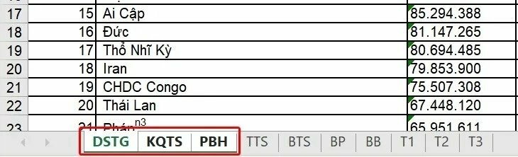 Cách in nhiều sheet trong Excel 2010 - InKyThuatSo