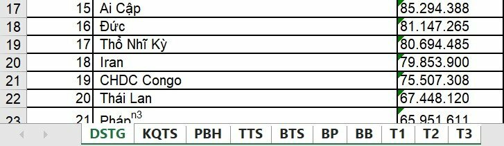 Cách in tất cả các sheet trong Excel - InKyThuatSo