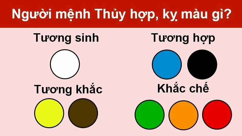 Mệnh Thủy khắc màu gì, màu khắc mệnh Thủy