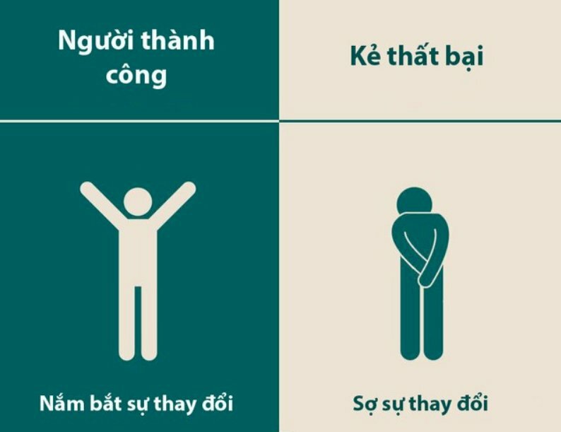 Hình ảnh nói lên sự khác biệt giữa người thành công là phải thay đổi