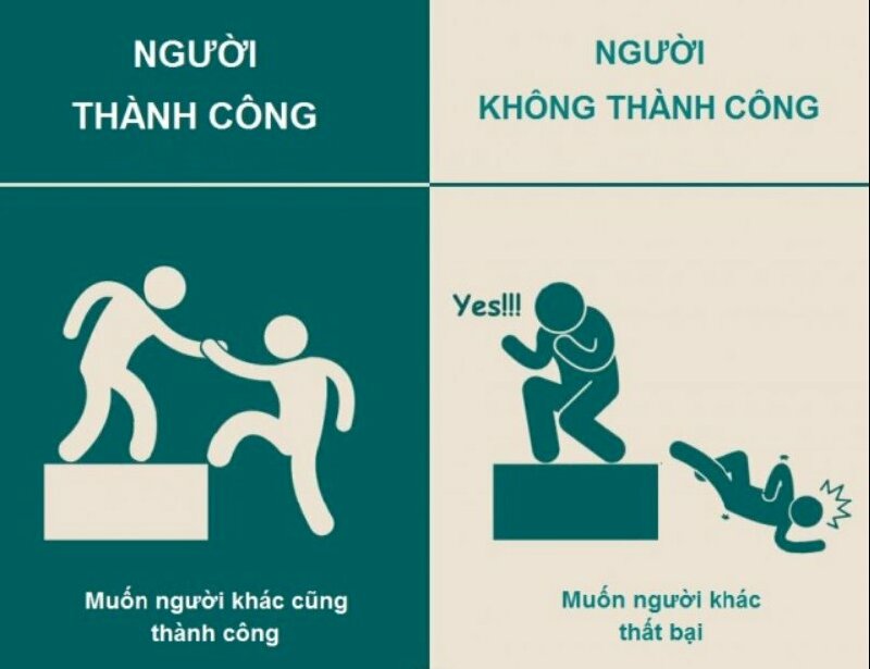 Hình ảnh minh họa cho xự khác biệt giữa thành công và thất bại