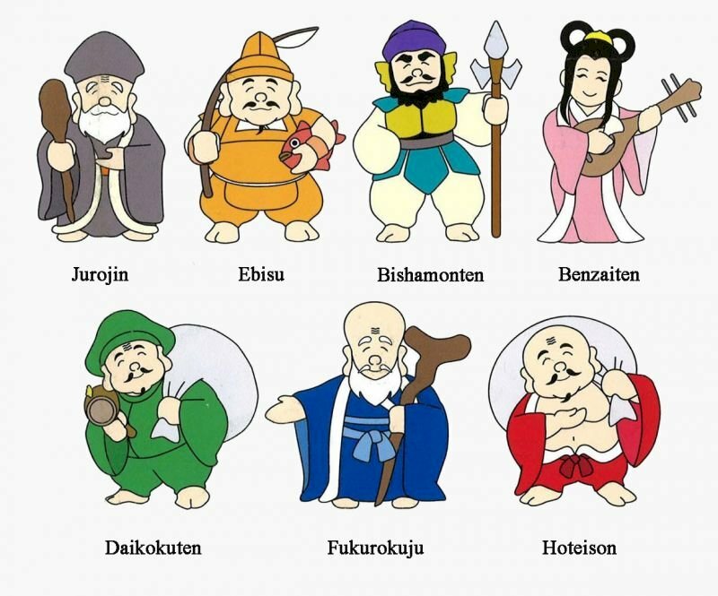 Hình ảnh 7 vị Thần may mắn: Daikokuten (大黒天 ), Thần Hotei (布袋), Juroujin (寿老人), Fukurokuju (福禄寿), Bishamonten (毘沙門天), Benzaiten (弁才天/弁財天), Ebisu (恵比須/恵比寿)