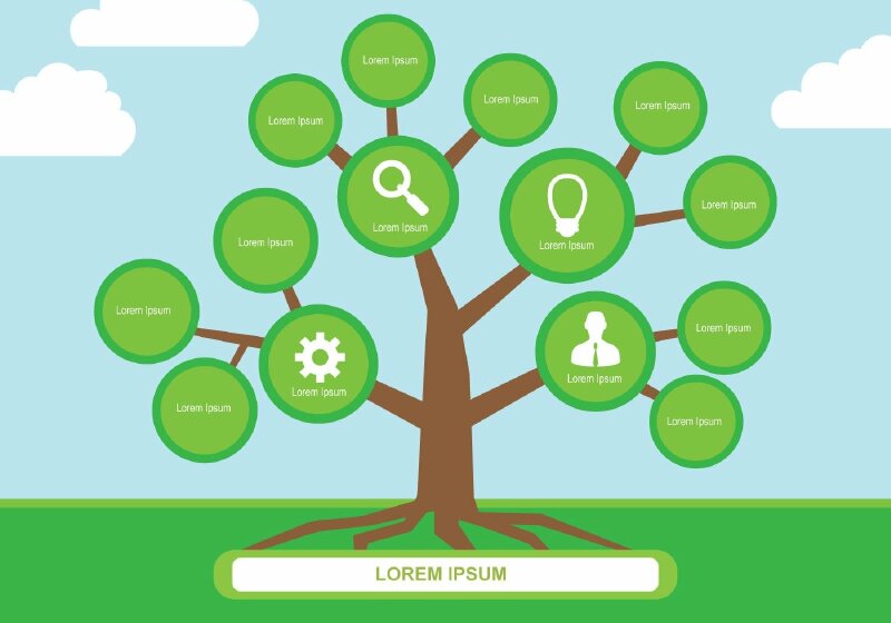 Mẫu sơ đồ tư duy hình cây đơn giản