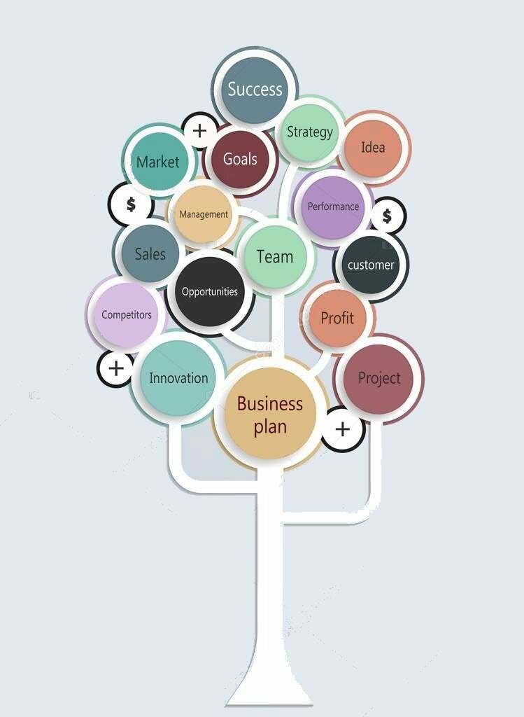 Sơ đồ tư duy hình cây sáng tạo, ấn tượng