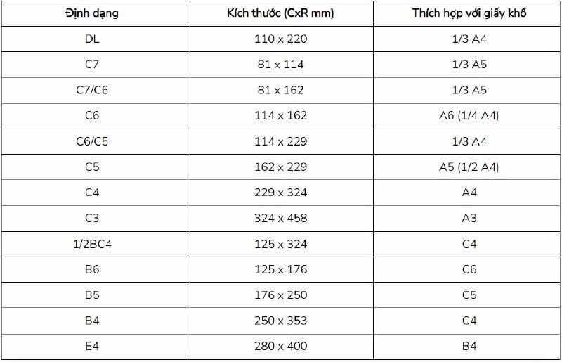 Kích thước pbong bì tiêu chuần theo ISO 269