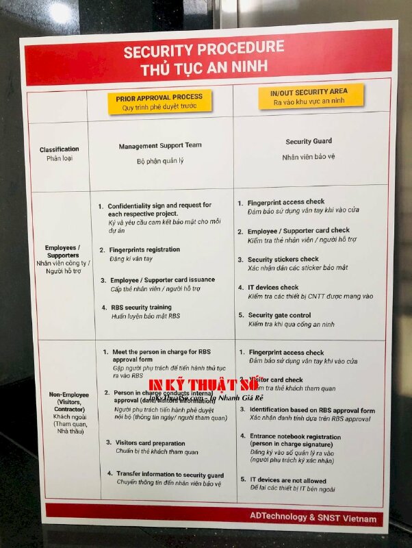 In bảng thông tin song ngữ Thủ tục an ninh - Security Procedure, bảng formex in PP khổ lớn ốp tường - INKTS1812