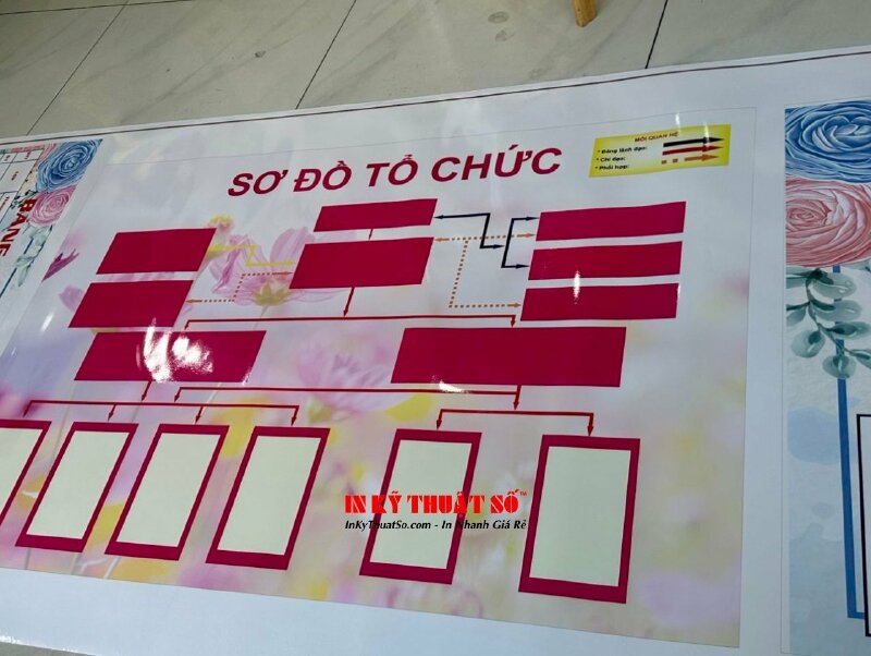 In bảng sơ đồ tổ chức - In Kỹ Thuật Số Since 2006